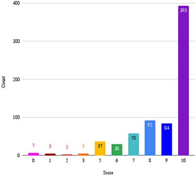 Bonding With Bot: User Feedback on a Chatbot for Social Isolation